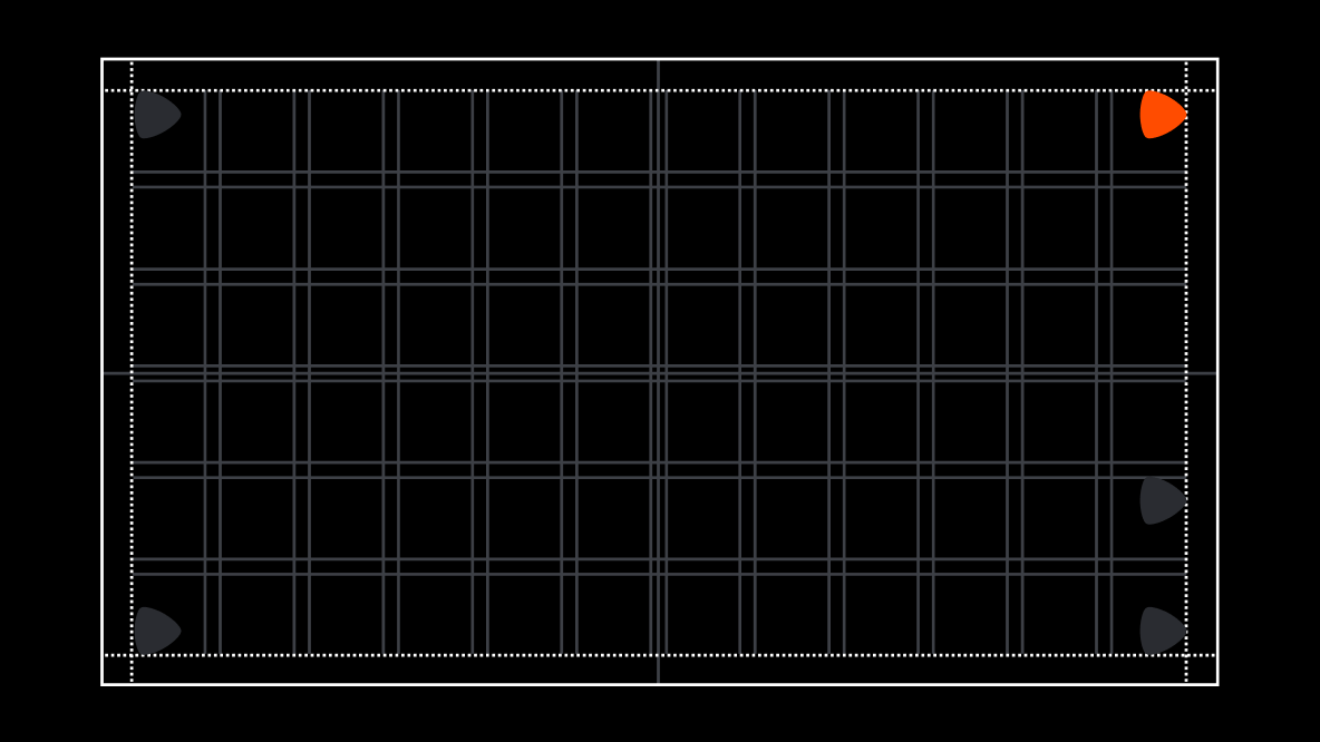Grid system for motion