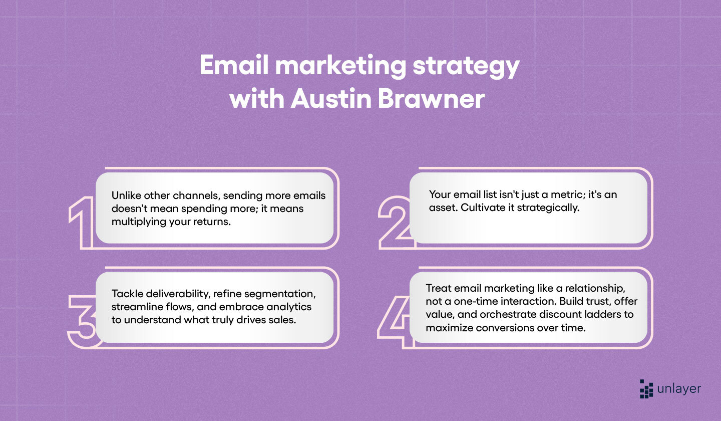 Uncovering the Superiority of Email Marketing: A KBBI Perspective - Understanding KBBI Perspective on Email Marketing