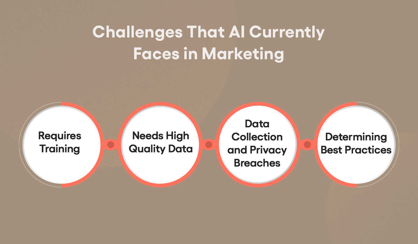 AI in Marketing: Benefits, Challenges, Use Cases And More | Unlayer