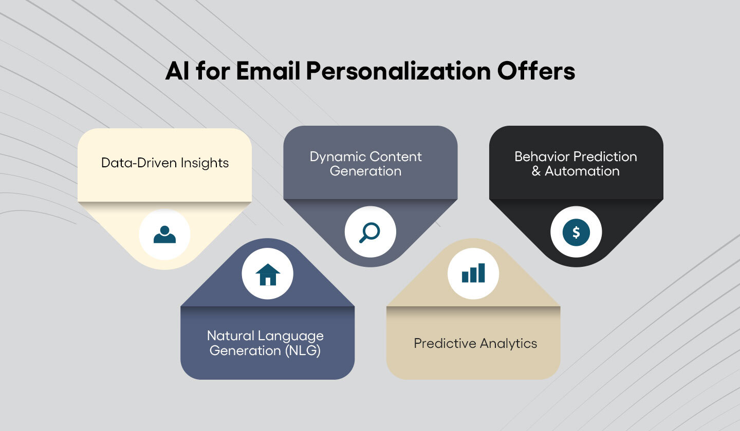 How AI-Powered Personalization Boosts Email Open and Click-Through Rates