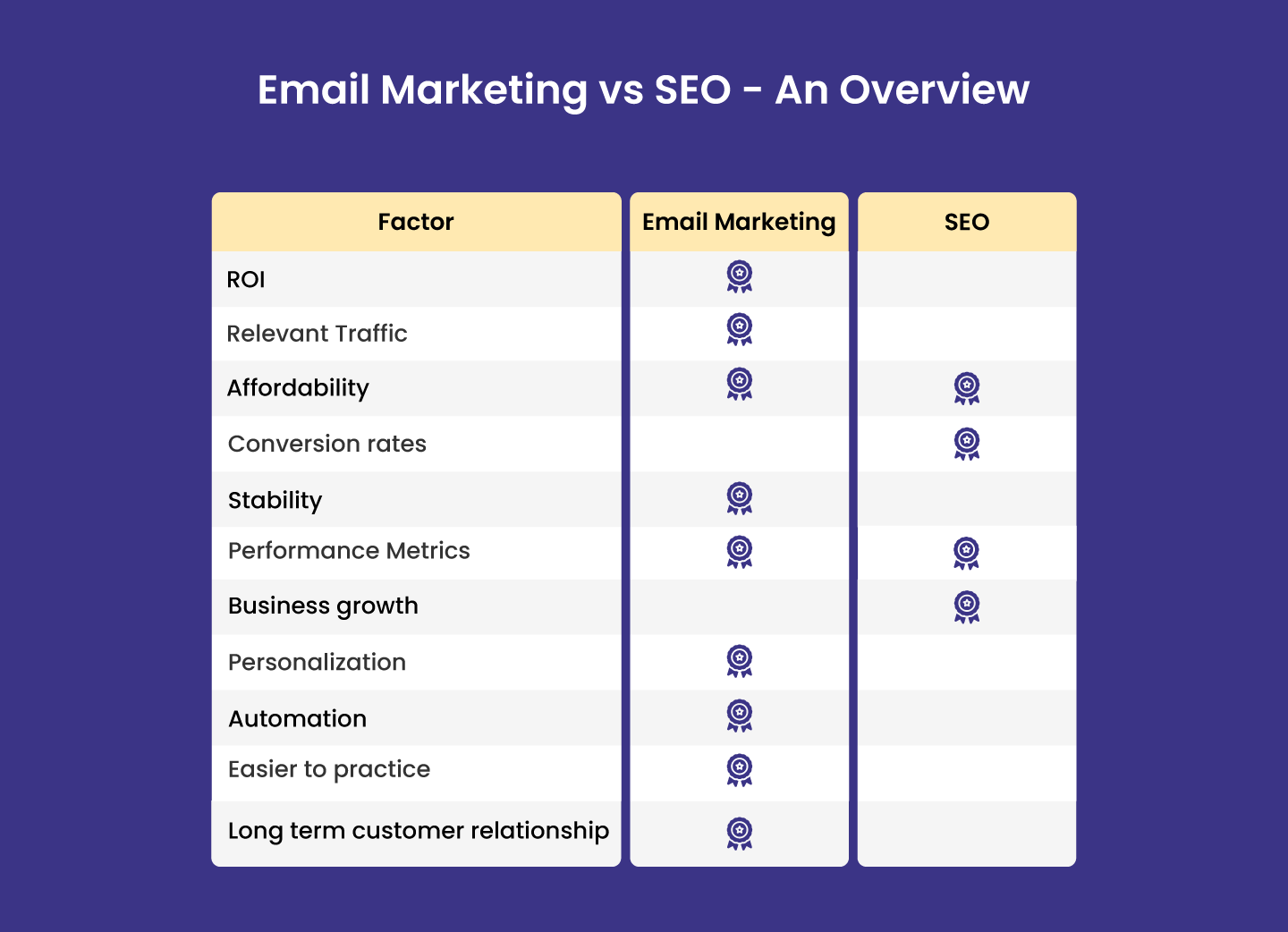 How Email Marketing Can Help SEO? Boost Rankings & Engagement