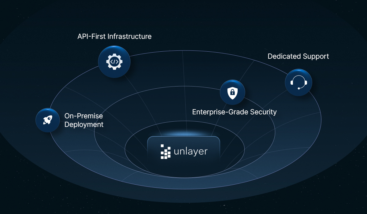 Unlayer for Enterprise: White-Label, Secure, & Built to Embed