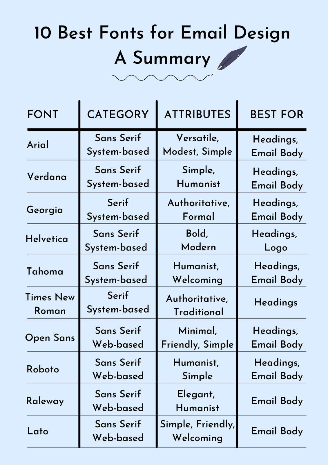 Best Font for Email Marketing: Enhance Your Campaign