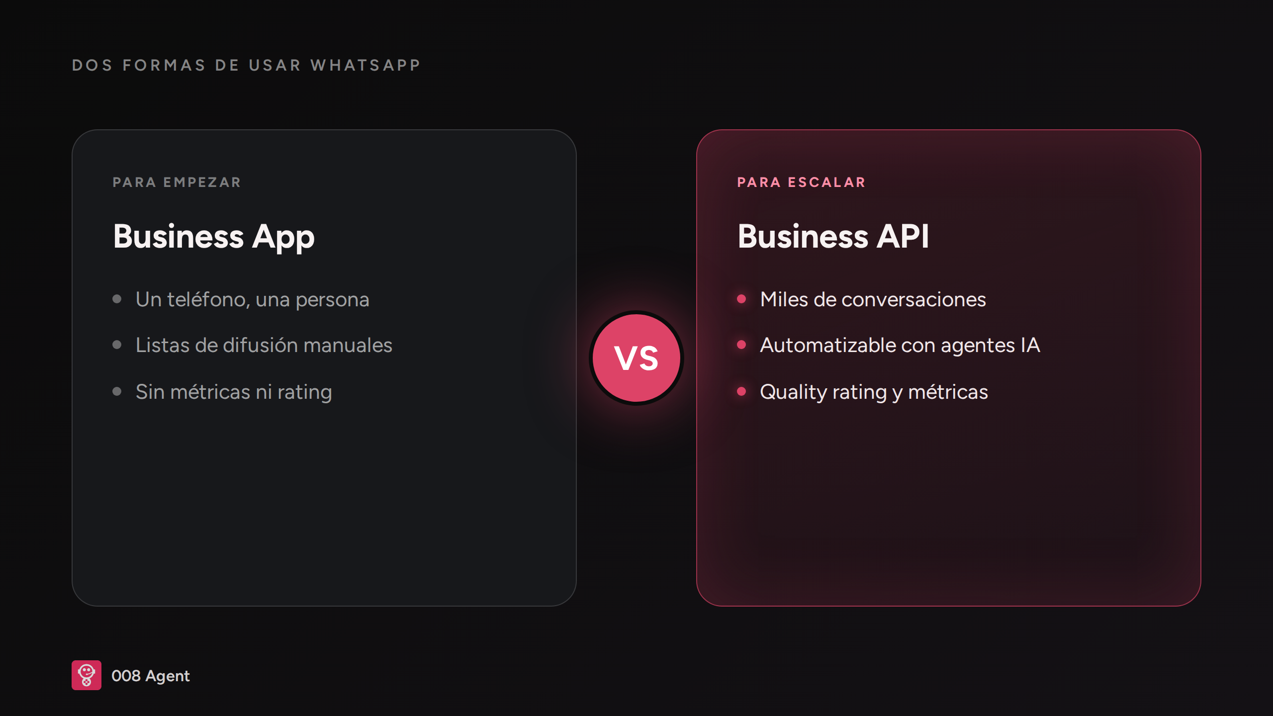 Portada: WhatsApp Business API vs App