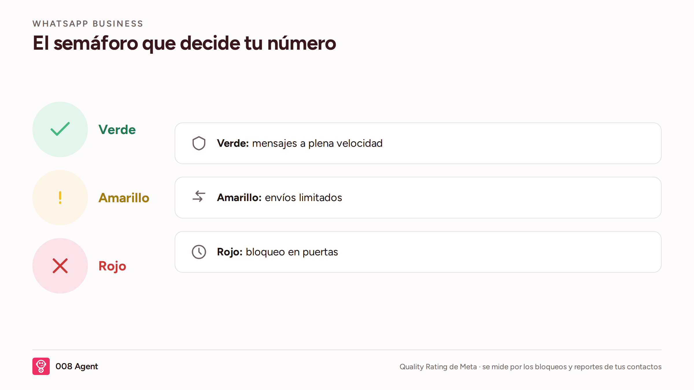 Infografía: el semáforo del quality rating