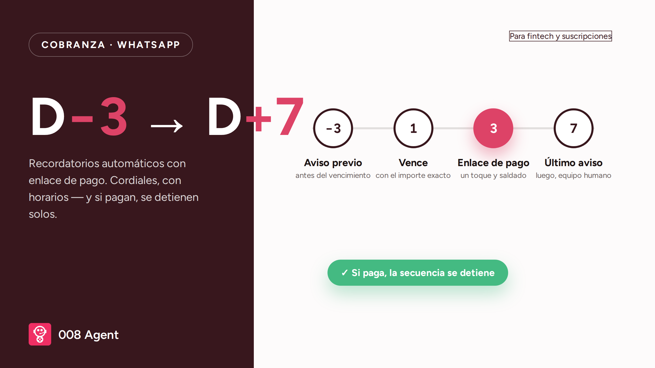 Portada: cobranza por WhatsApp automatizada