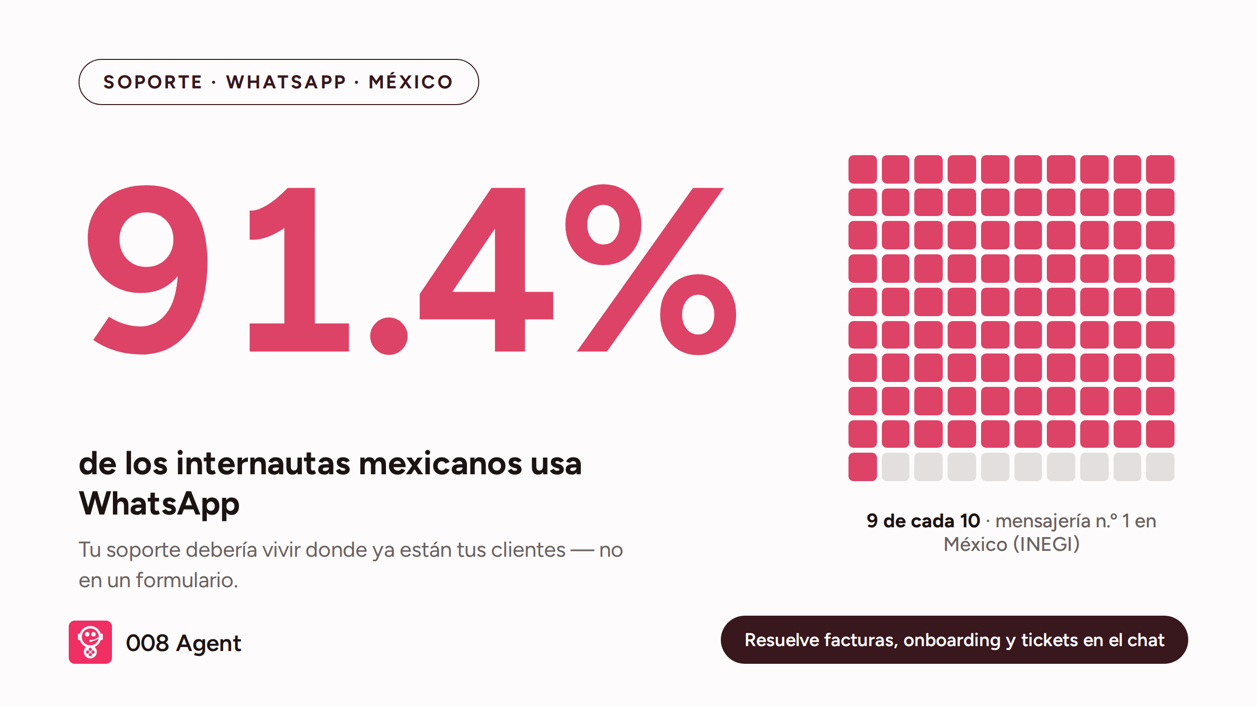 Portada: software atención al cliente WhatsApp México