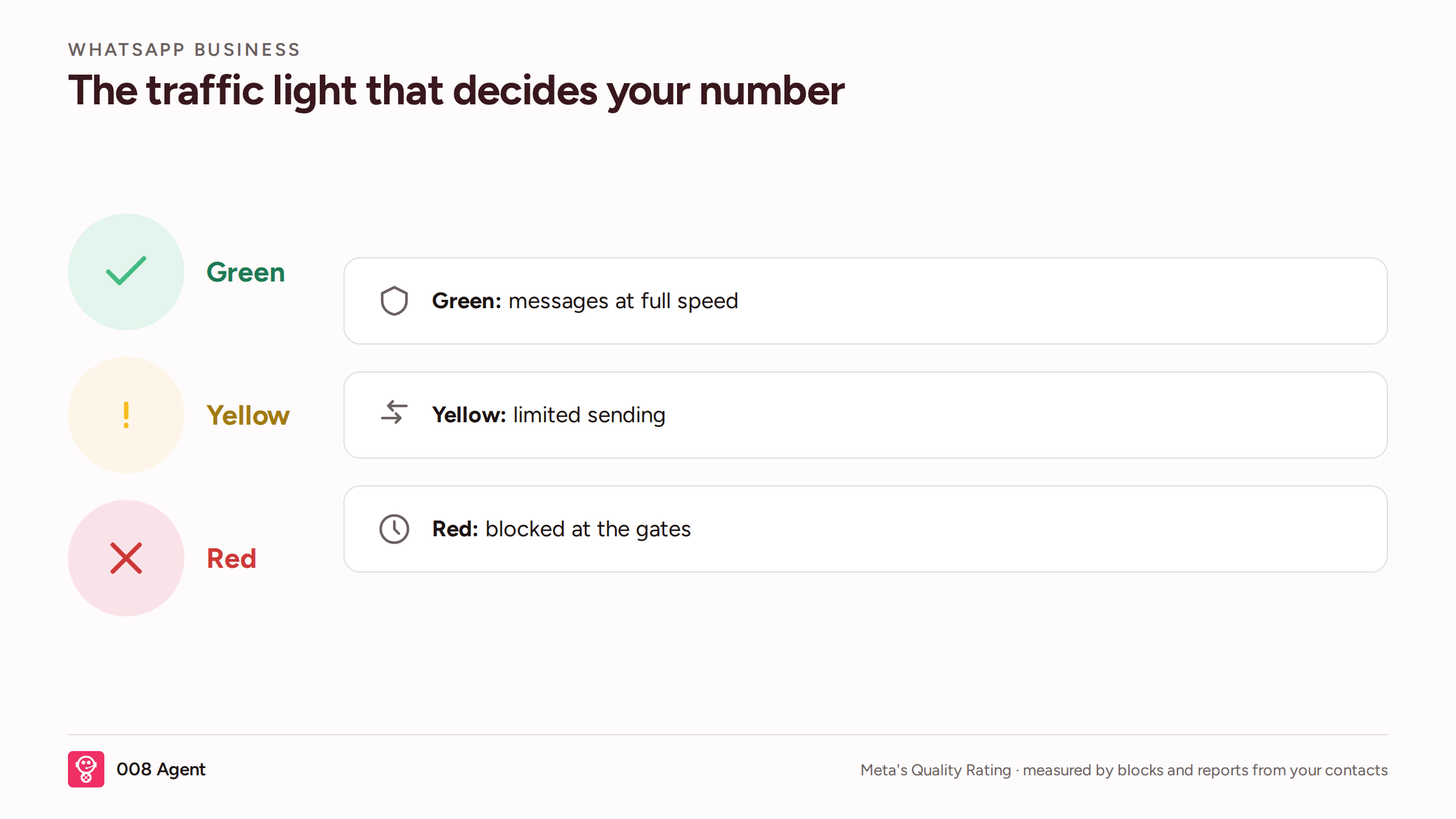 Infographic EN: the traffic light for your number
