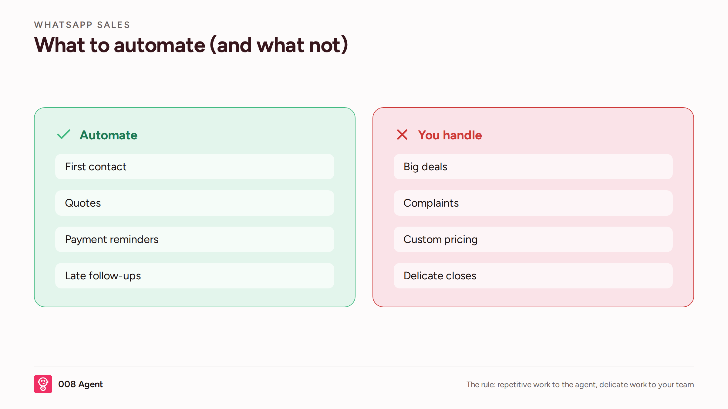 Infografía EN: what to automate