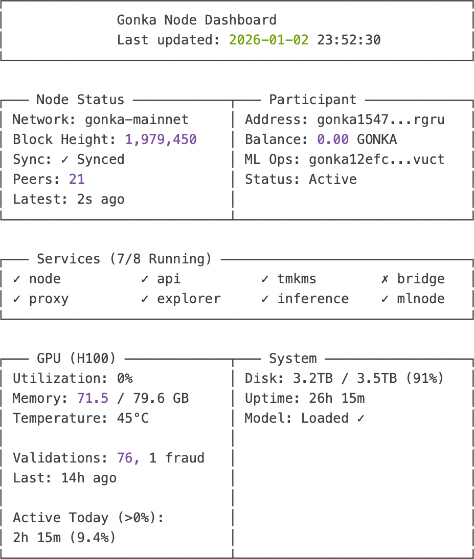 gonka-node-dashboard