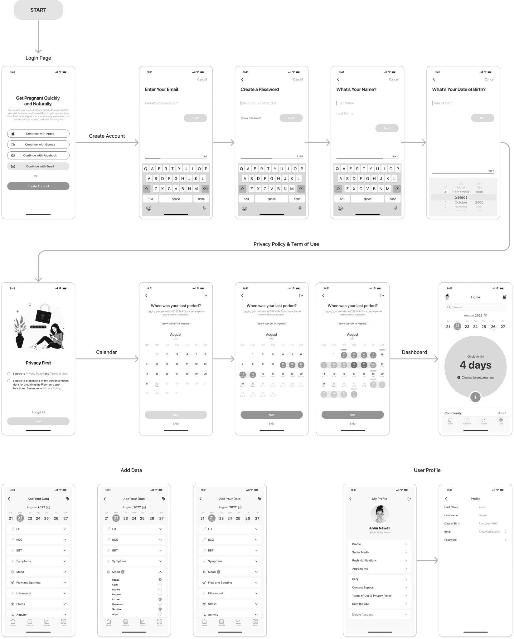 prototype-fertility-tracking-app-schema