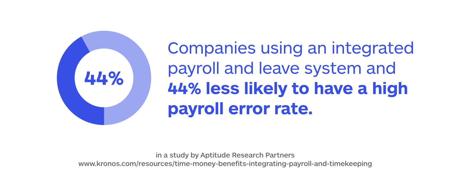 Payroll-stat-6