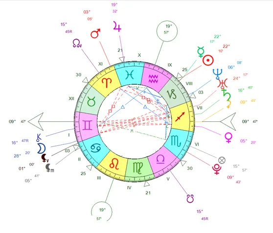 Thème astral Naya Rivera