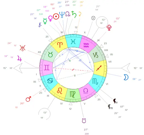 Ingrès du Soleil en Bélier le 20 mars 2025