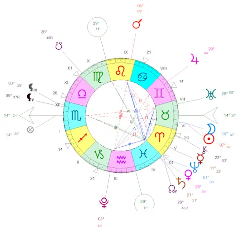 Nouvelle Lune du 27 avril 2025