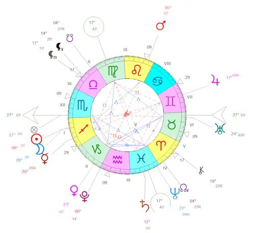 Nouvelle Lune du 1er décembre 2024