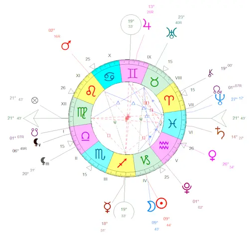 Nouvelle Lune du 30 décembre 2024