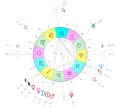 Nouvelle Lune du 20 décembre 2025