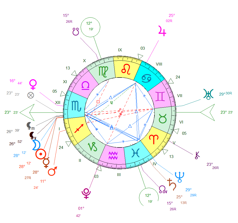 Nouvelle Lune du 20 novembre 2025