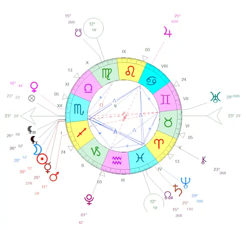 Nouvelle Lune du 20 novembre 2025