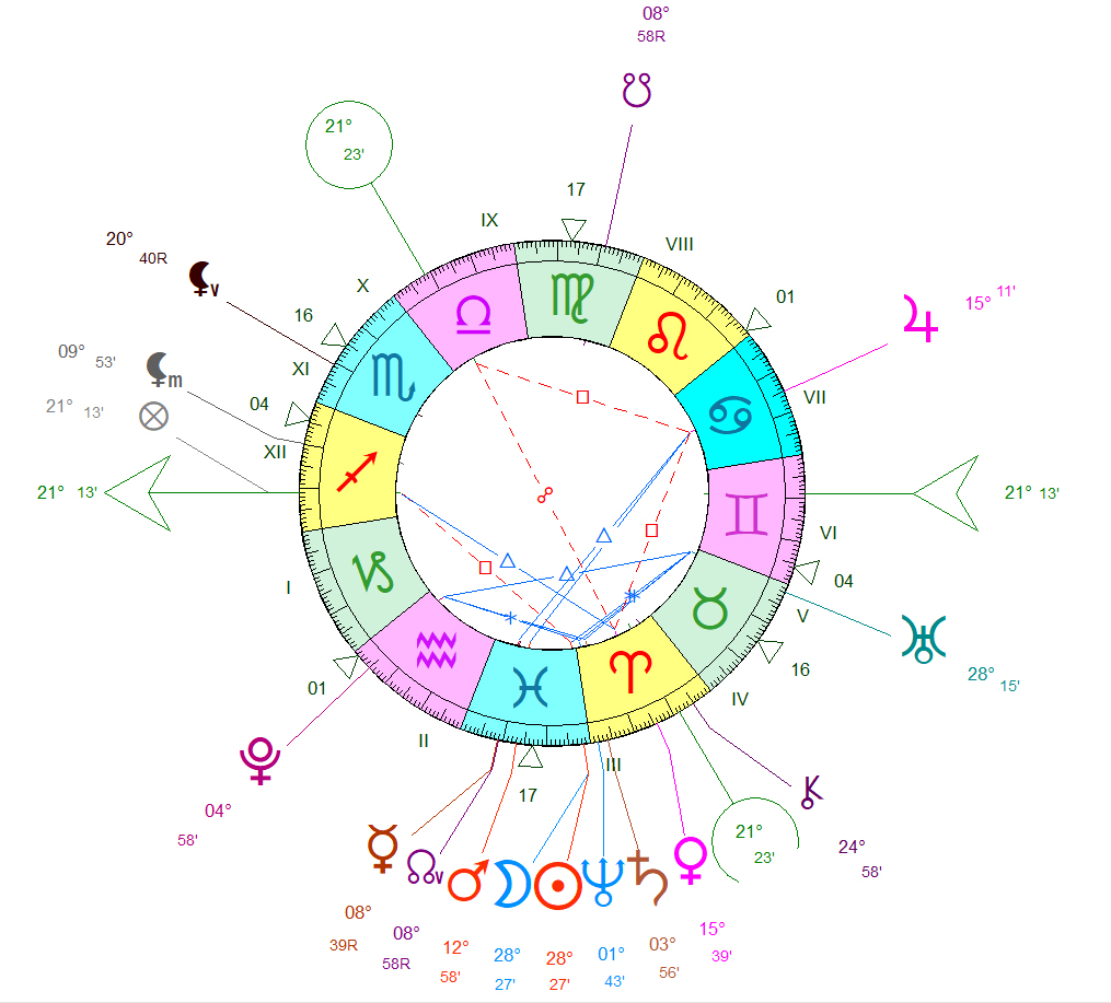 Nouvelle Lune du 19 mars 2026