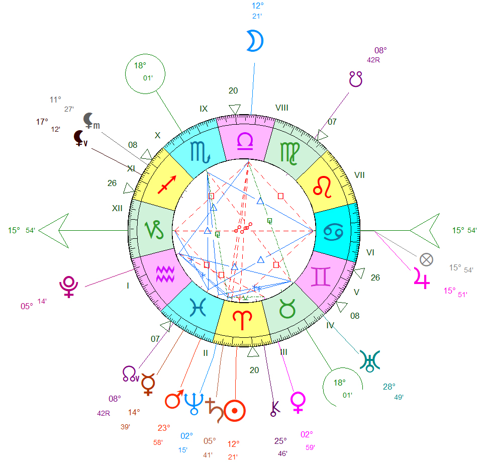 Pleine Lune du 2 avril 2026