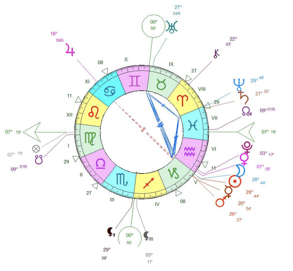 Nouvelle Lune du 18 janvier 2026