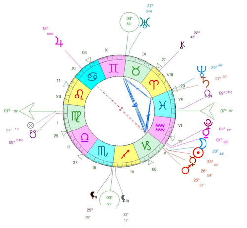 Nouvelle Lune du 18 janvier 2026
