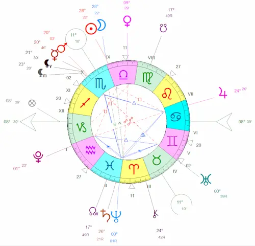 Nouvelle Lune du 21 octobre 2025