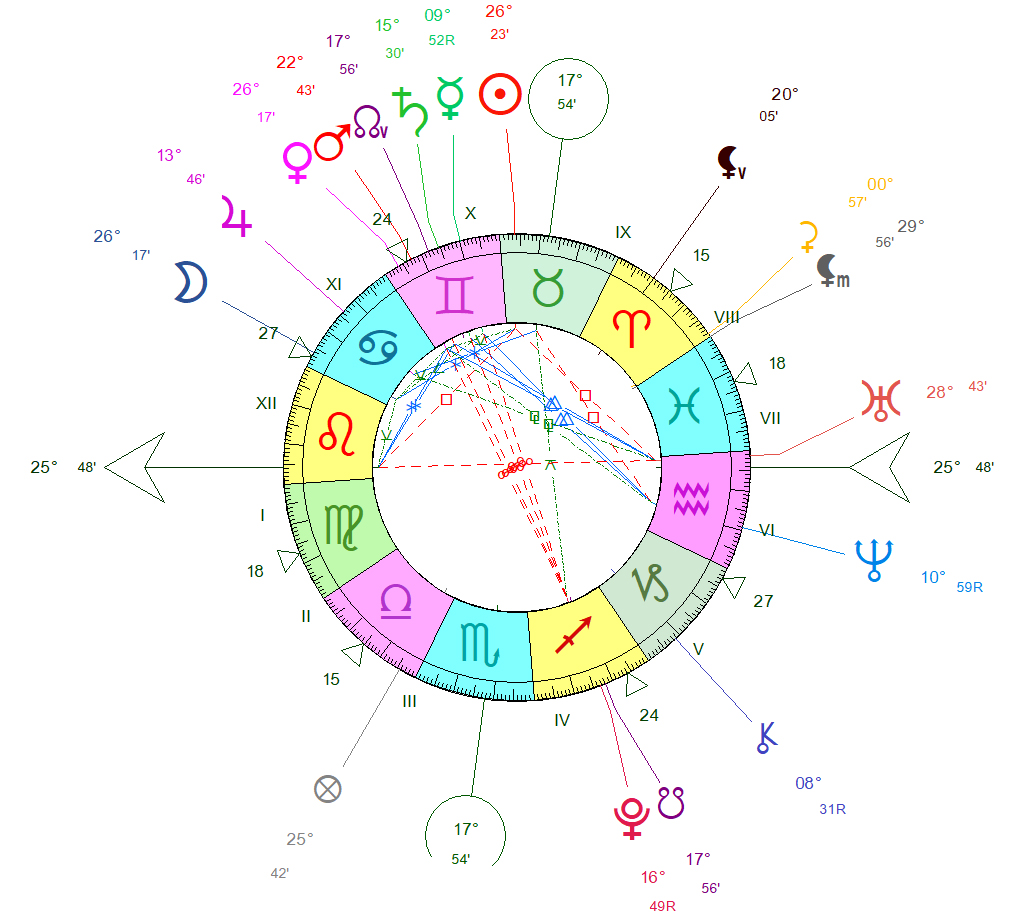 Thème astral Léon Marchand