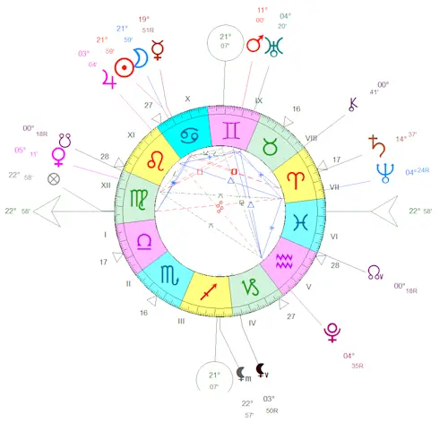 Nouvelle Lune du 14 juillet 2026