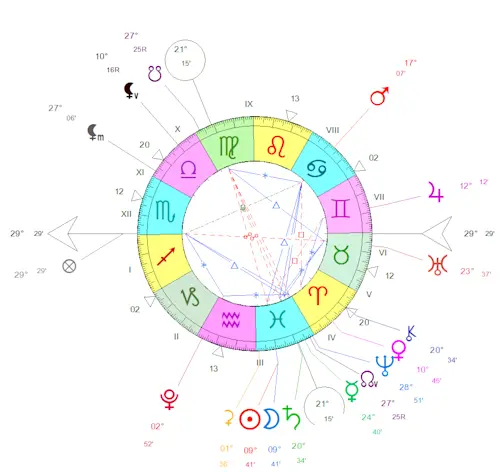 Nouvelle Lune du 28 février 2025