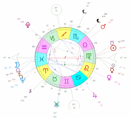 Pleine Lune du 7 septembre 2025