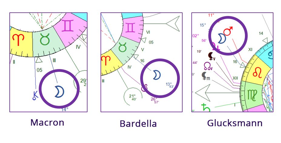 astrologie Bardella Macron Glucksmann