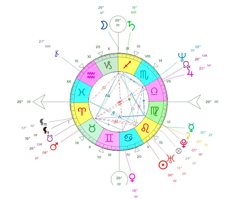 Thème astral Patricia Darré