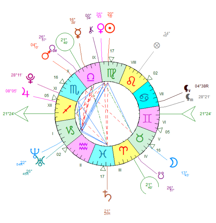 Thème astral de Jordan Bardella