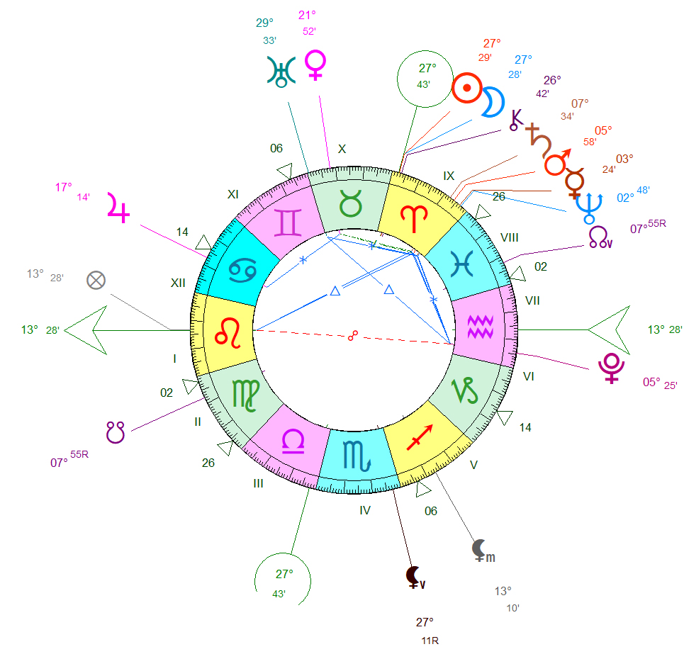 Nouvelle Lune du 17 avril 2026