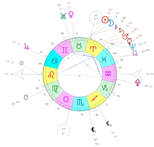 Nouvelle Lune du 17 avril 2026