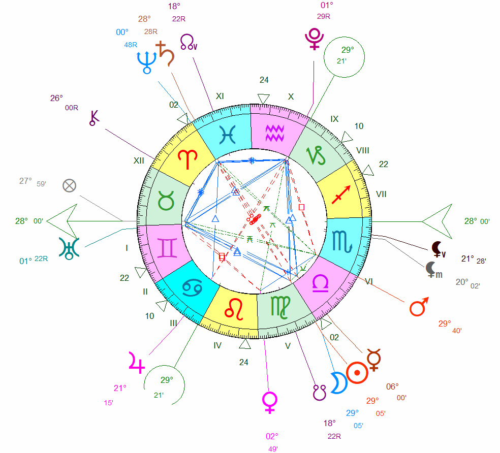 Nouvelle Lune du 21 septembre 2025