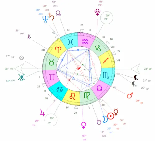 Nouvelle Lune du 21 septembre 2025