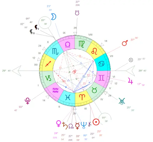 Pleine Lune du 13 avril 2025