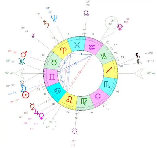 Nouvelle Lune du 15 juin 2026