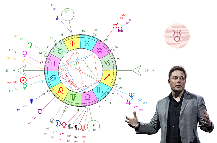 Thème astral Elon Musk