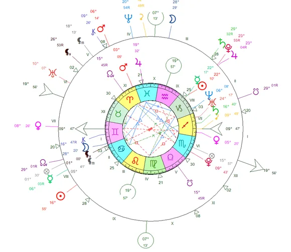 Thème astral Naya et transits