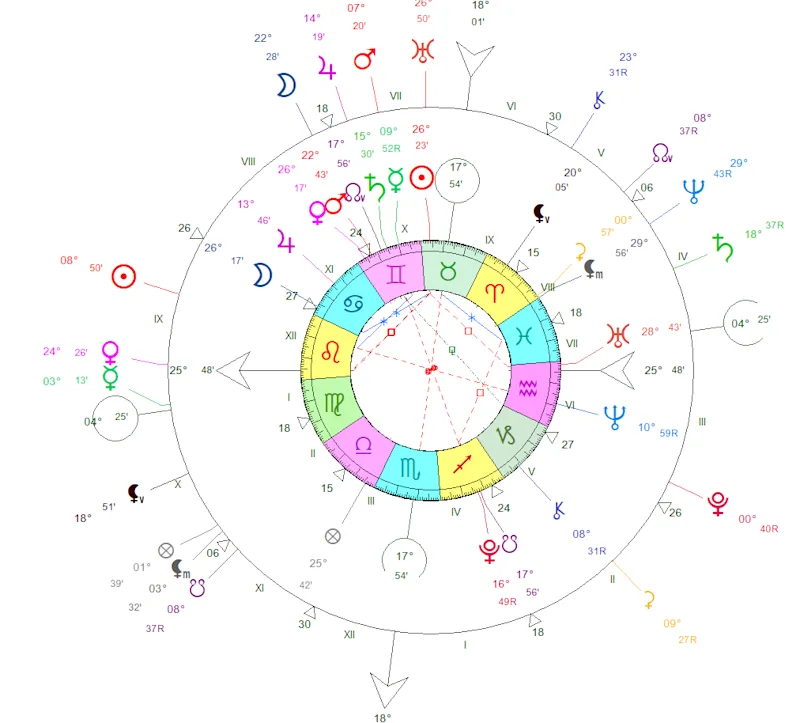 Transits astrologiques Léon Marchand