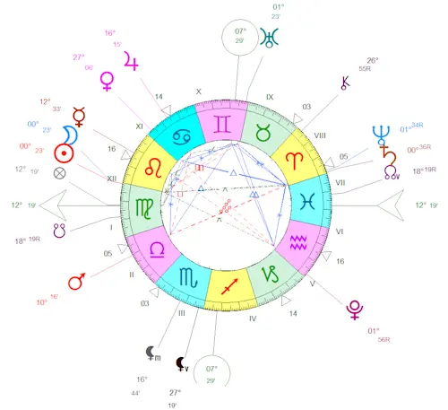 Nouvelle Lune du 23 août 2025