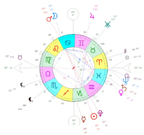 Pleine Lune du 13 janvier 2025