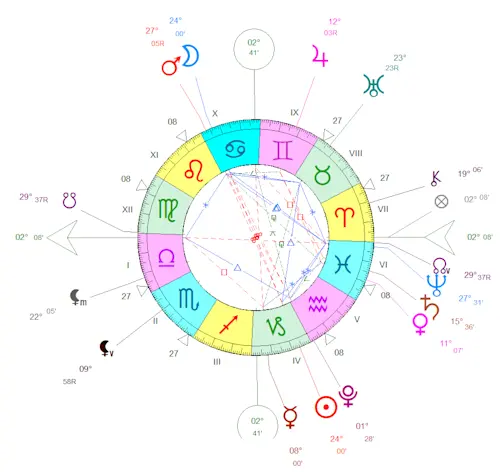 Pleine Lune du 13 janvier 2025