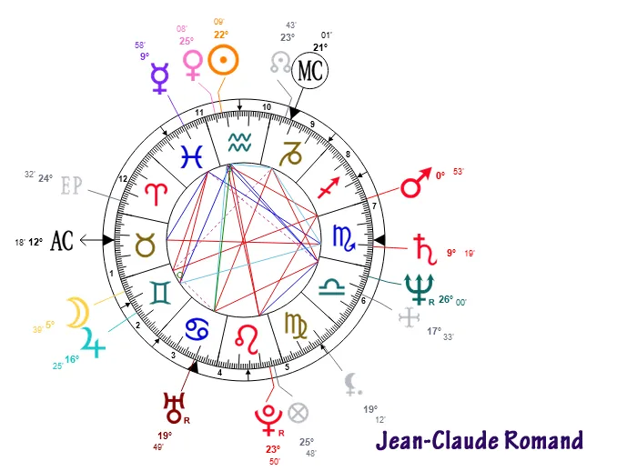 Thème astral Jean-Claude Romand