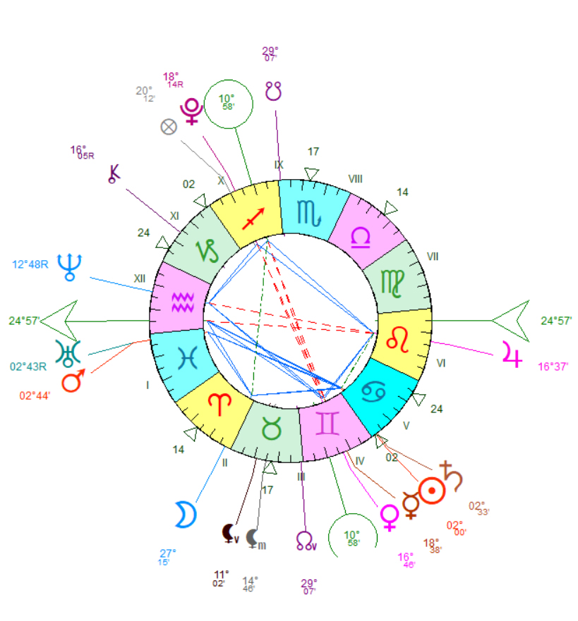 Thème de Maria-Carolina de Bourbon des Deux Siciles
